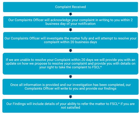 lv insurance complaints procedure